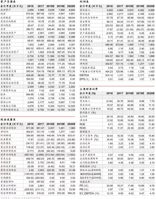20180319151906_8167 J9国际站备用【唯一】官方网站